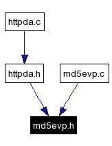 Included by dependency graph