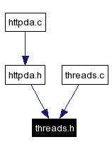 Included by dependency graph