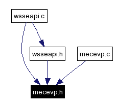 Included by dependency graph
