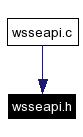 Included by dependency graph