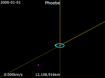 Animation of Phoebe's orbit.&nbsp;&nbsp; Saturn&nbsp;· &nbsp;&nbsp; Phoebe&nbsp;· &nbsp;&nbsp;Titan