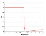 m-type low-pass response with four (half) sections m=0.5