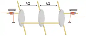 Three thin disc resonators are coupled together with long rods towards the edge of the discs. Transducers on the first and second disc are coupled with rods connected on the opposite edge of the disc. The transducers are of the type shown in figure&nbsp;4a and each has a small bias magnet nearby. A pair of pivots are shown on each disc at the 90° positions relative to the coupling rods.
