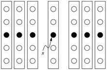 Illustration showing vertical rectangles with 5 circles in each. The middle circle is black and the others are white/empty. The very middle rectangle has an arrow pointing to its black circle and an 'x' at the end of the arrow.