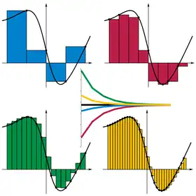 Riemann sum convergence