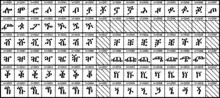 Graphic table for the Unicode block Ethiopic Extended.