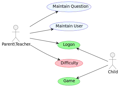 Parent-Teacher and Child - 2 actors, 5 usecases