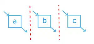 XOR cut - inductive miner